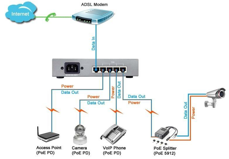 5-portowy switch POE LC Security LC-5400